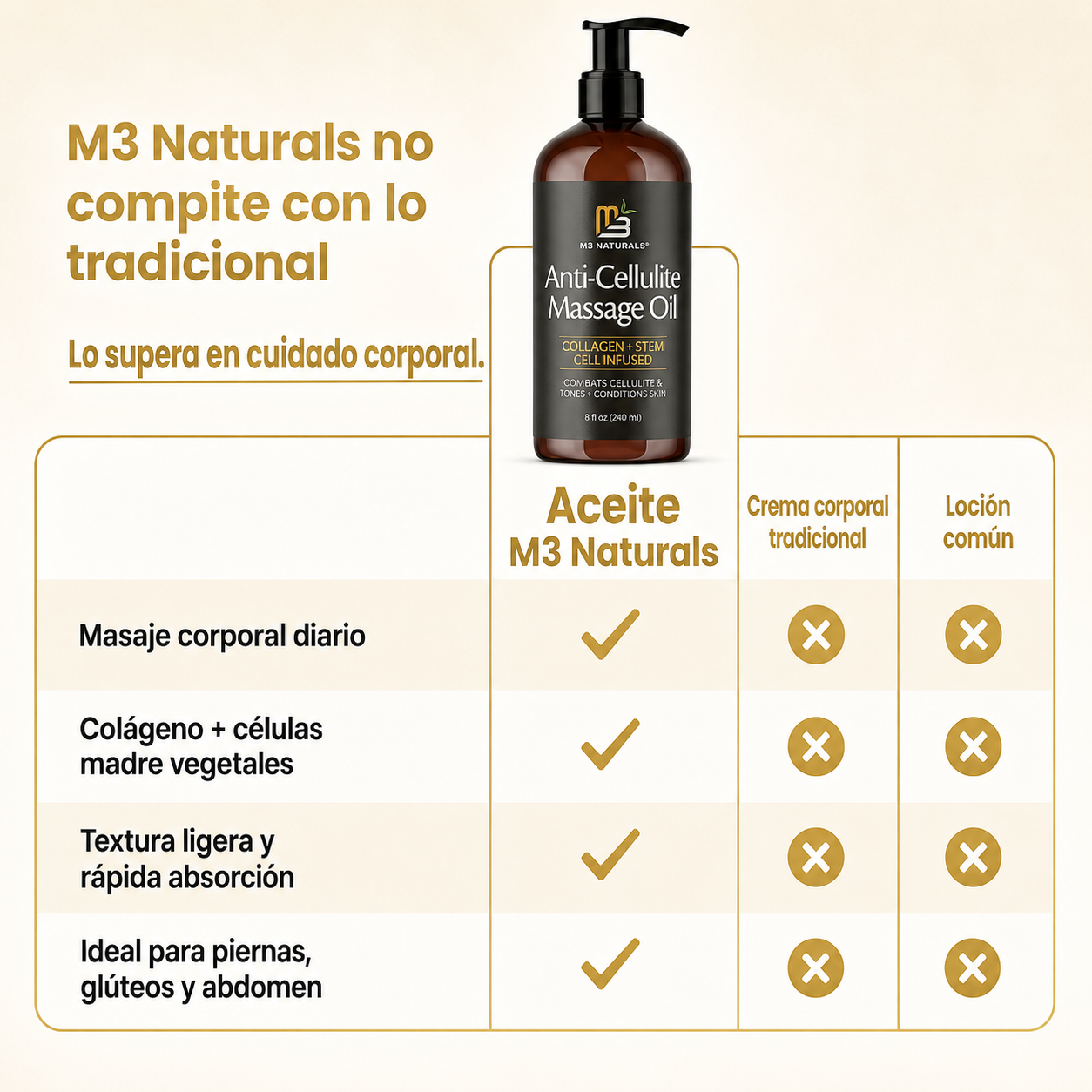 M3 Naturals textura del aceite