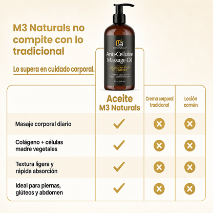 M3 Naturals textura del aceite